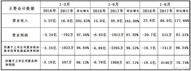 南方全球基金_隆基股份股票