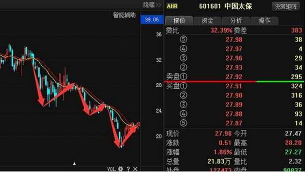 次新股全降息对银行股的影响仓配资平台来牛金所被套