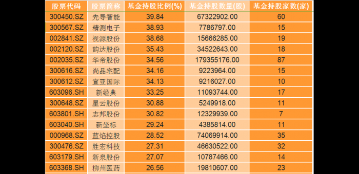 600135股吧_长春燃气股吧