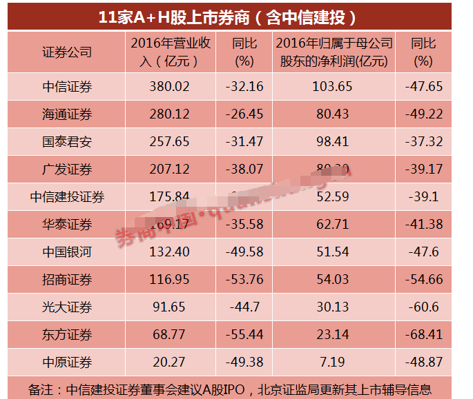 a+h股上市券商3.png
