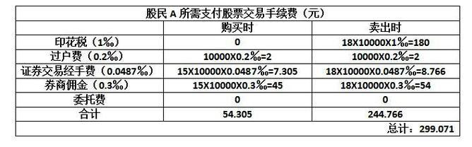 帐户与交易手续.png