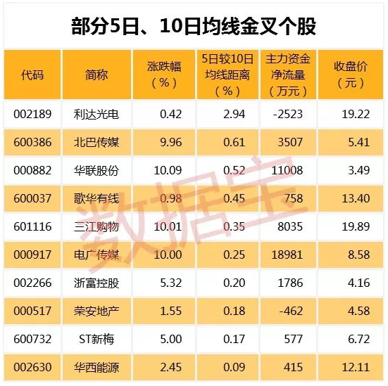 富控互动等股放量滞涨