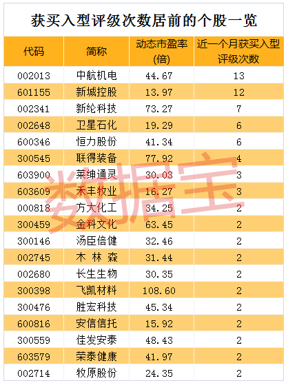 龙虎金鼎网榜资金抢筹股曝光