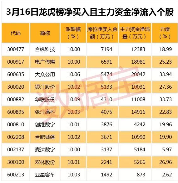 11只股走000522稳短期均线现金叉