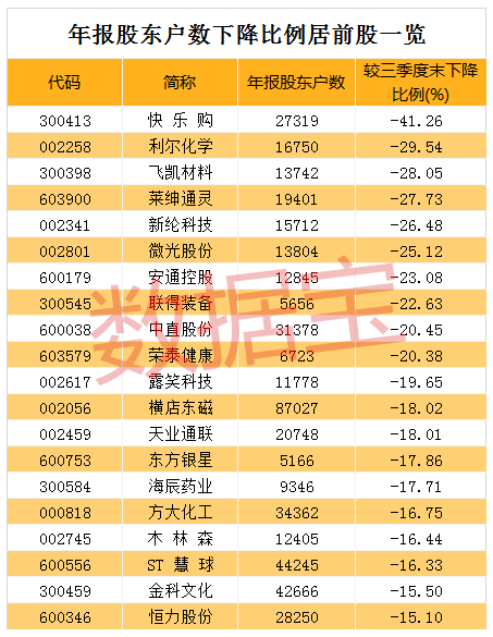 企业年报披露