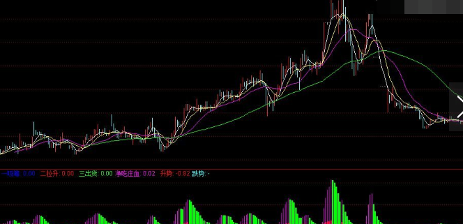 主力吸筹出货 主力吸筹光大量化核心净值出货