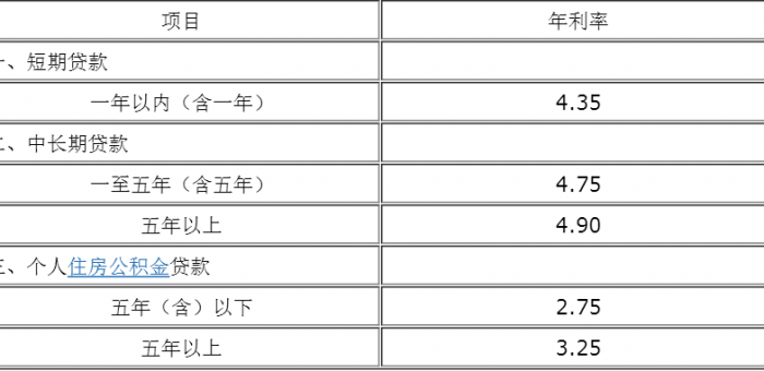 爱乐特投资有限公司_大学生贷款政策