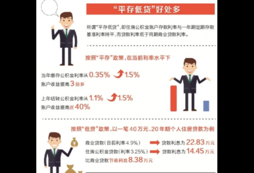 贷易查_etf黄金持仓量