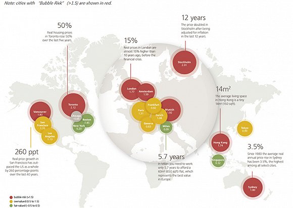 全球最大房产泡沫在哪