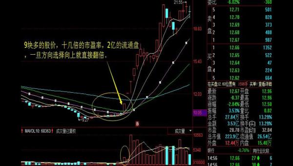 002118股吧_储蓄理财技巧