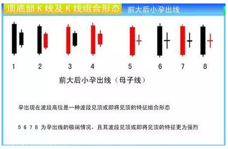 二根k线形态分析3.png