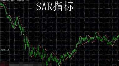 SAR指标图解