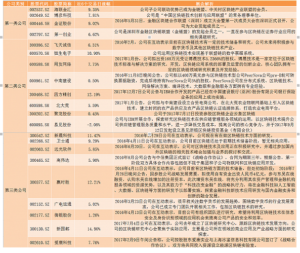 a股区块链技术公司.png