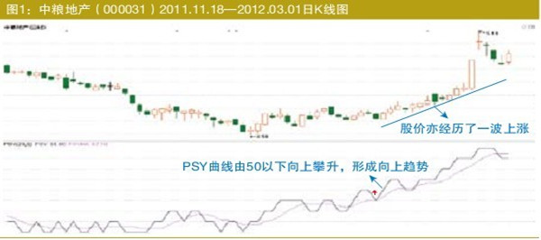 PSY指标介绍及应用 (1).jpg