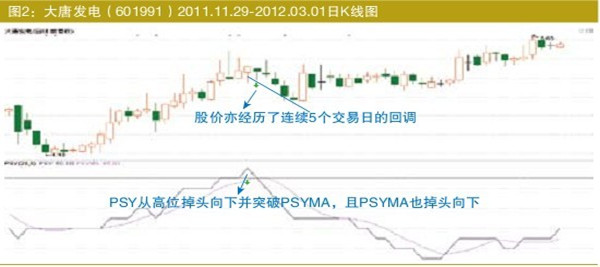 PSY指标介绍及应用 农村信用社助学贷款 (2).jpg