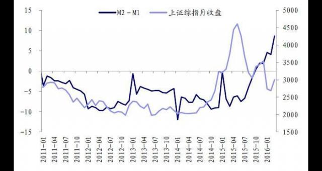 金融理财标准委员会_361股票