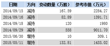 美股行情软件_股价图