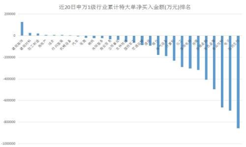 联通股票_基金540006