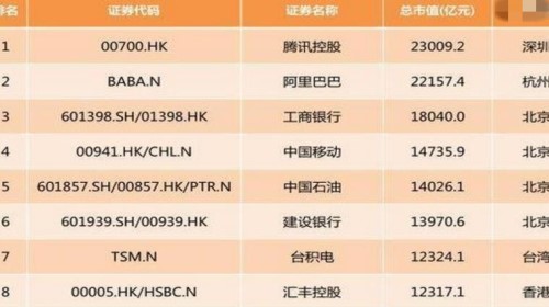 中国市值最高公司