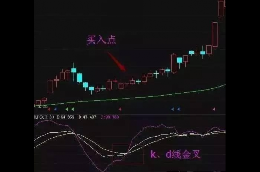 皖通高速股票_b股如何开户