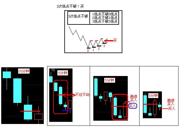 5分钟投资类公司经营范围k线买卖法则5.png