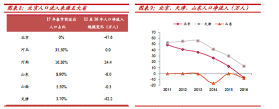 2018年房市收益排行走向2.png