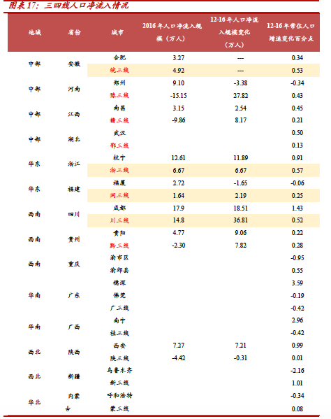 2018年房市走向3.png