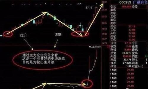 航天长峰股票_什么是八股文