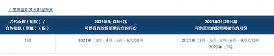 百度集团-SW（09888）期货及期权产品将于3月23日推出