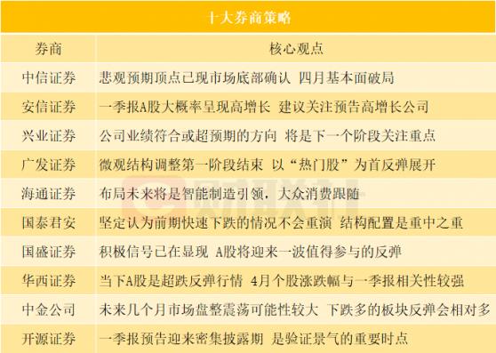十大券商策略:基本面将成破局因素 工业板块盈利有望实现翻倍以上增长