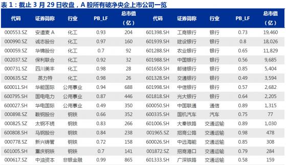 市值将成央企考核标准:破净央企或迎估值修复 概念股名单来了