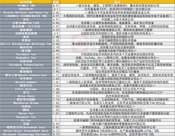 京东美团意外入选!“牛市女皇”旗下太空ETF今将正式亮相(附权重股简介)