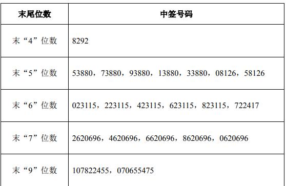 立高食品300973中签号