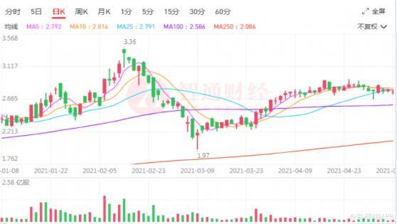 强势回购9000万股，雷蛇（01337）的“雷霆操盘”可跟？