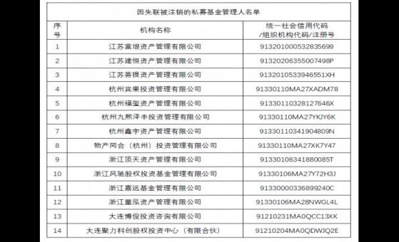 券商营业部仨合伙人奔私“梦碎”，18%高利贷私募老总成“阶下囚”，“业务员”佣金也遭追缴，新一批被注销私募案底触目惊心