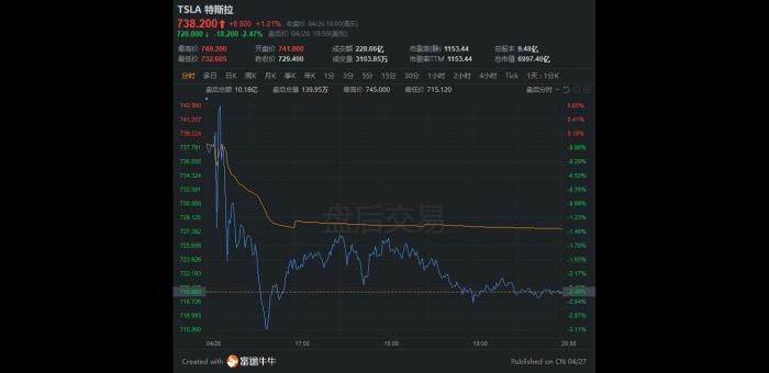 特斯拉Q1财报怎么看？大行火速解读！