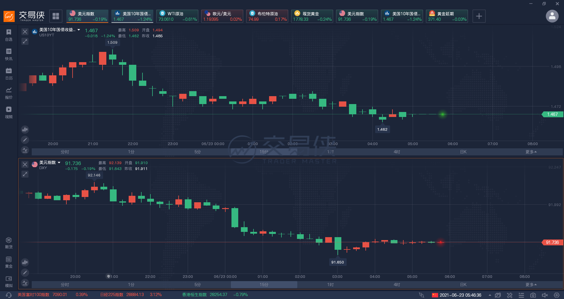 鲍威尔国会重申鸽派立场：高通胀是暂时的，美联储不会先发制人加息