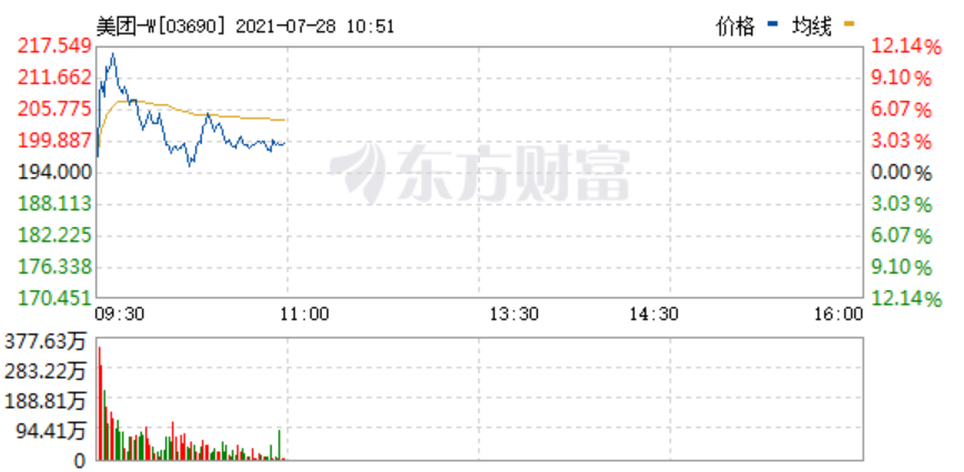 两市走势纠结，A股将迎来下半年最佳买点？