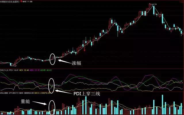 p2p贷款相关图片