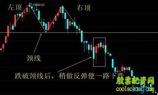 股票炒股查询-2019年房贷利率计算器