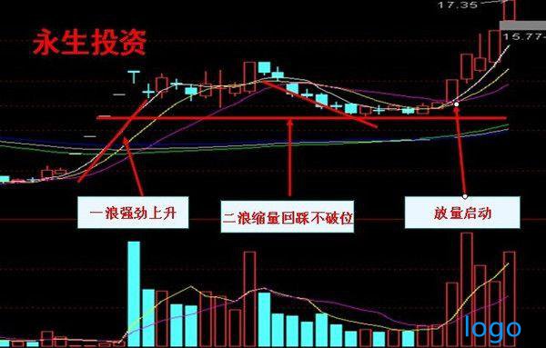 上海投资理财-600529股票